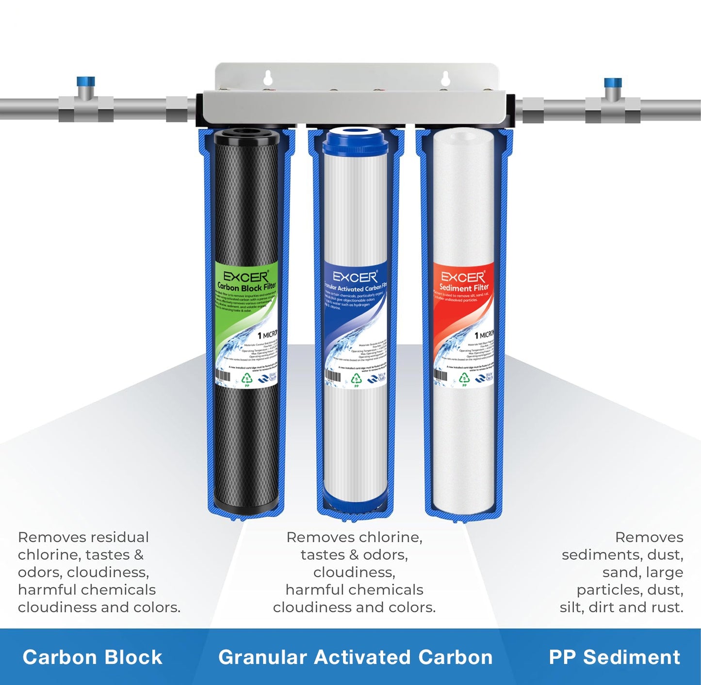 3 Stages Whole Housing Filtration