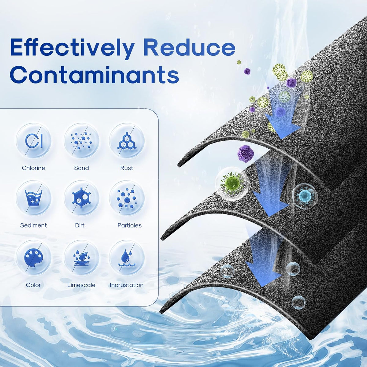 2-Stage Whole House Filtration System | 10