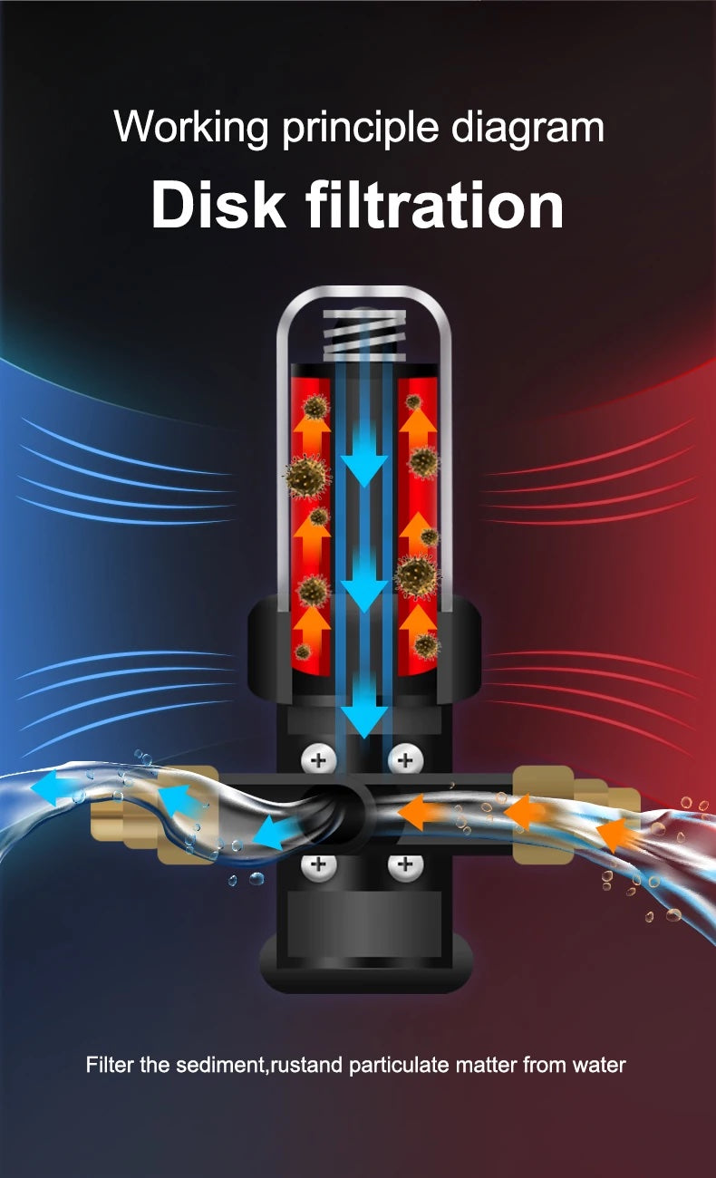 Automatic Disk Filter w/ 50 Micron filtration for deep well & Sediment in water