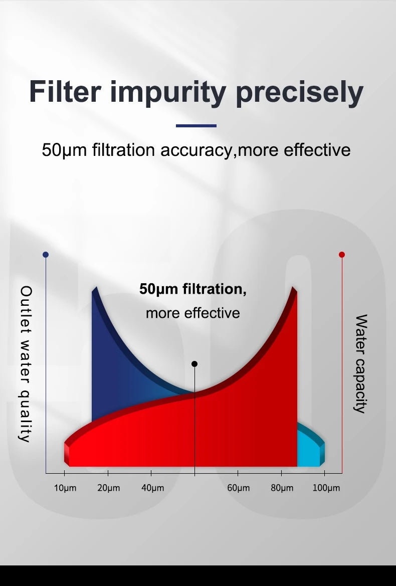 Automatic Disk Filter w/ 50 Micron filtration for deep well & Sediment in water